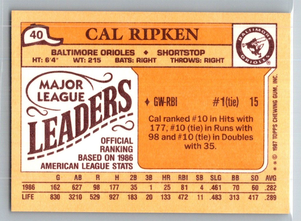 1987 Topps Dave Righetti #40 card back image