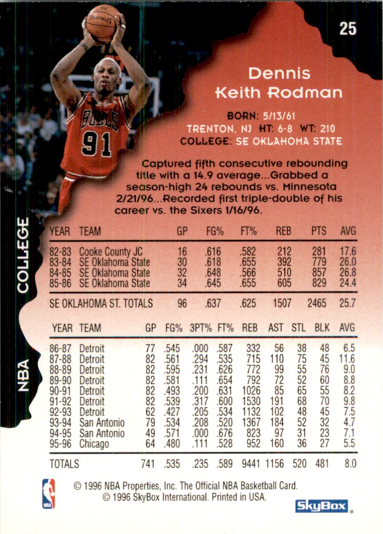 1996-97 NBA Hoops Dennis Rodman Basketball Cards #25 | eBay