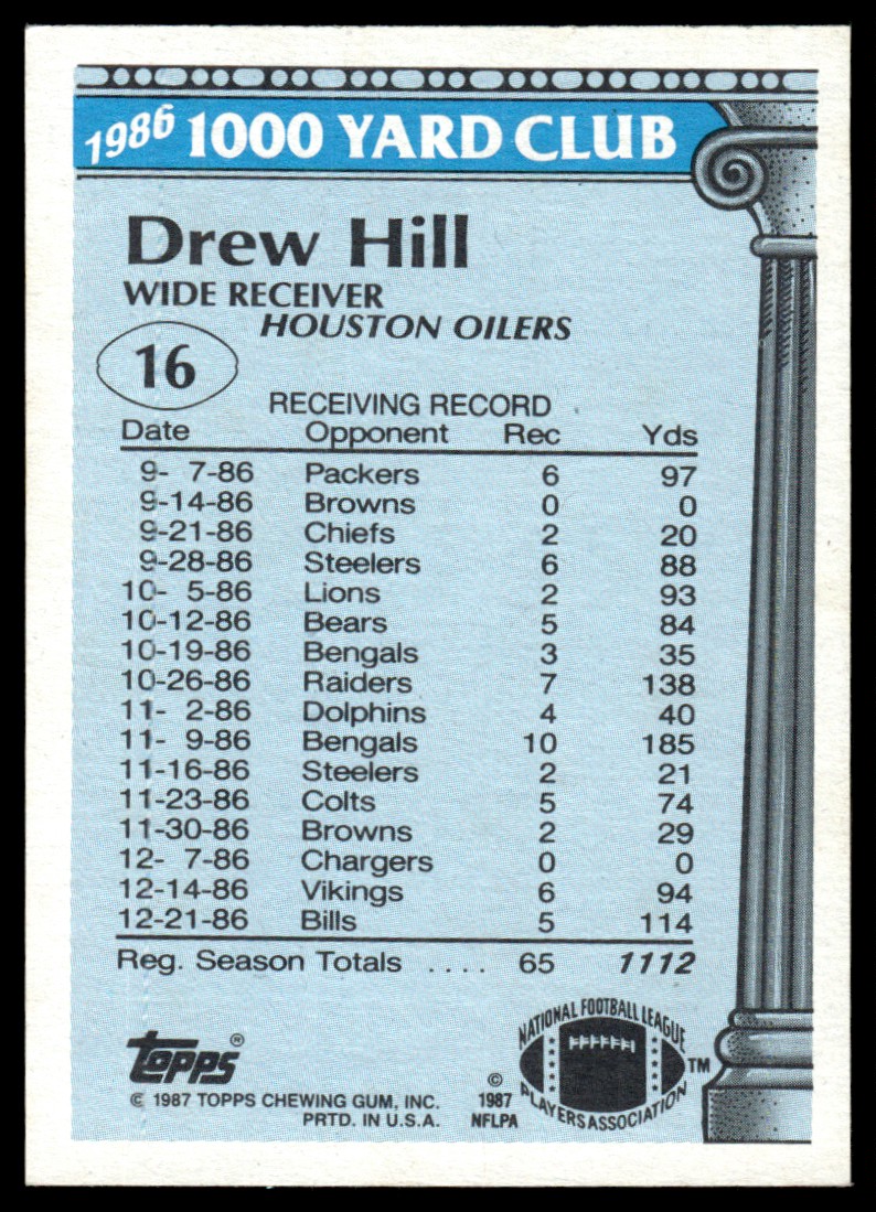 1987 Topps 1000 Yard Club Drew Hill #16 card back image