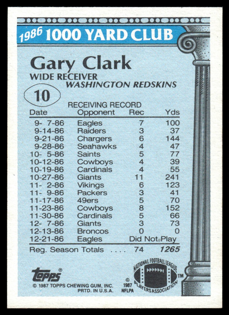 1987 Topps 1000 Yard Club Gary Clark #10 card back image