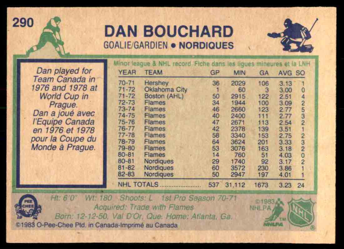 1983-84 O-Pee-Chee Dan Bouchard #290 card back image
