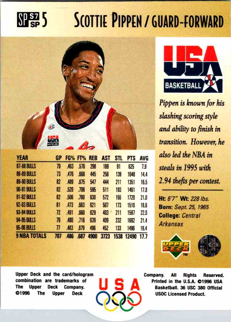 Scottie Pippen Birth Chart