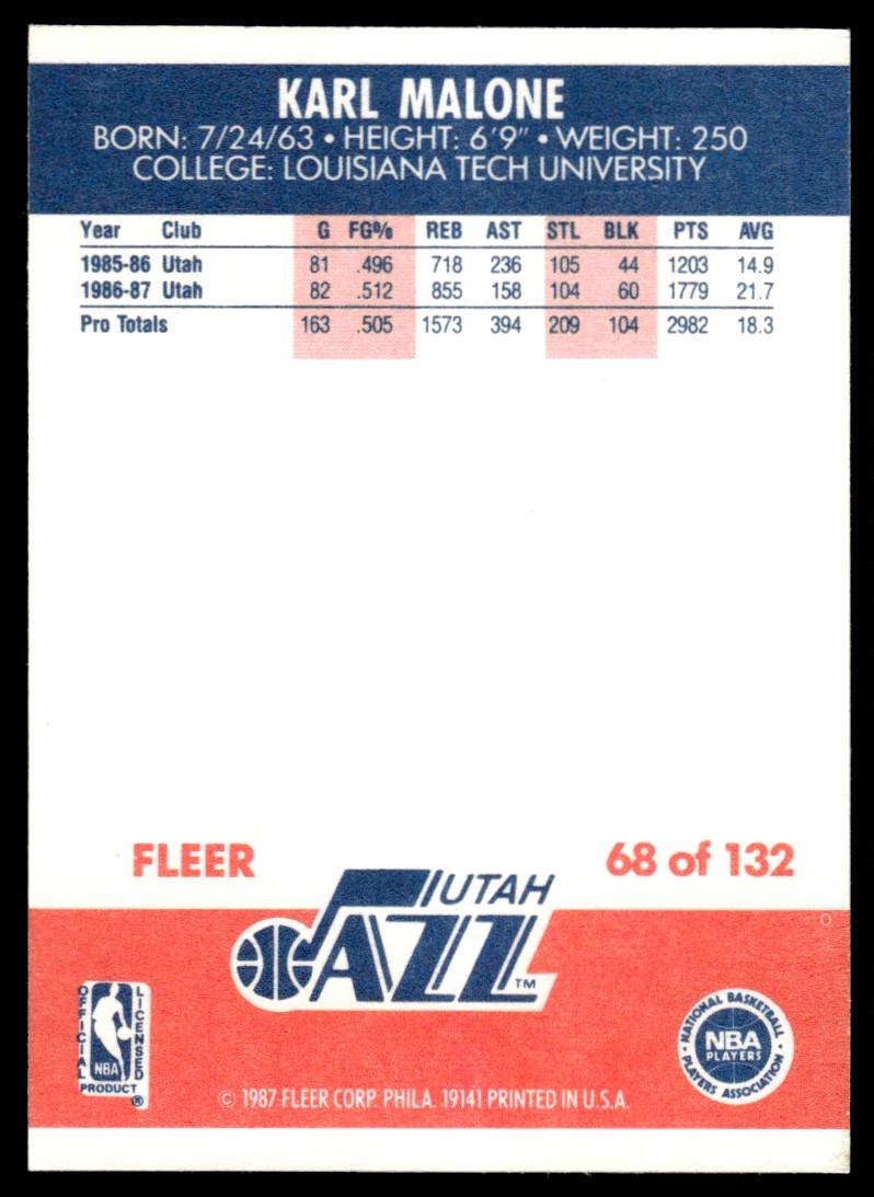 1987-88 Fleer Karl Malone #68 card back image