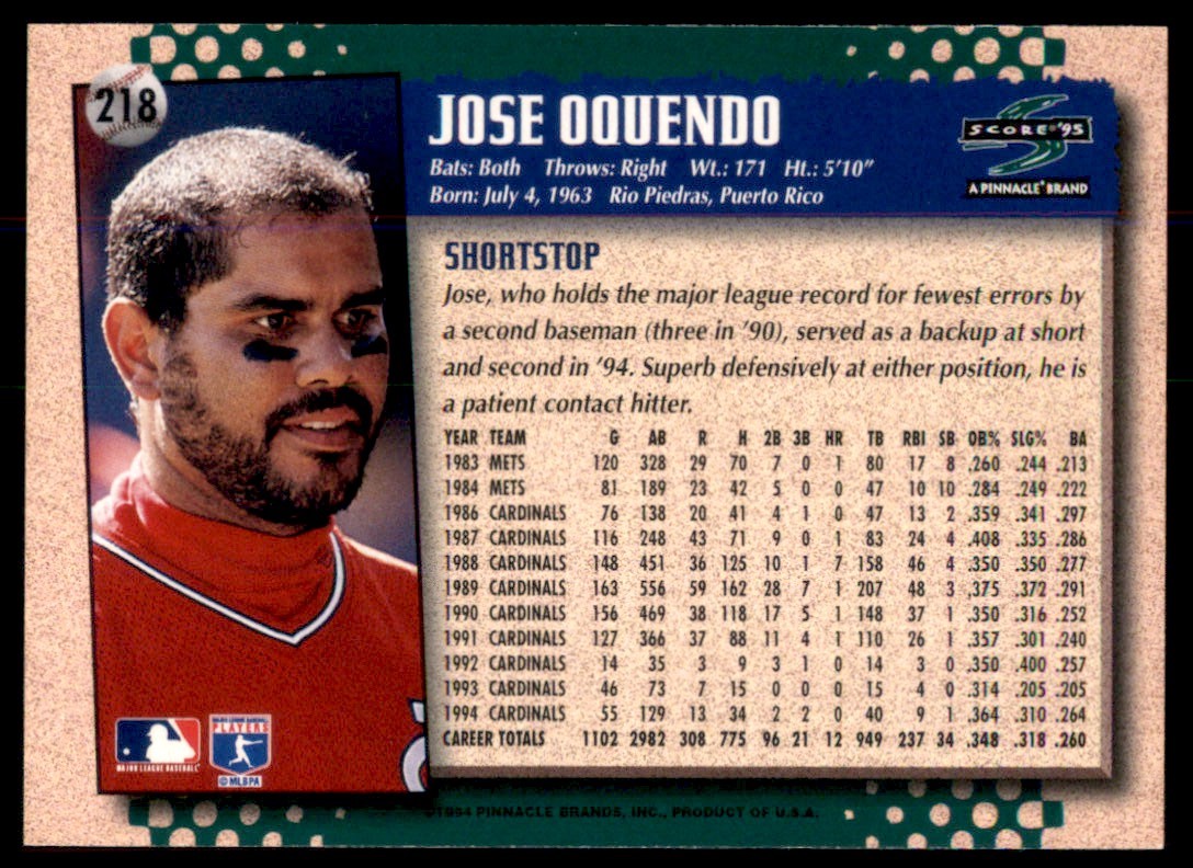 1995 Score Jose Oquendo #218 card back image