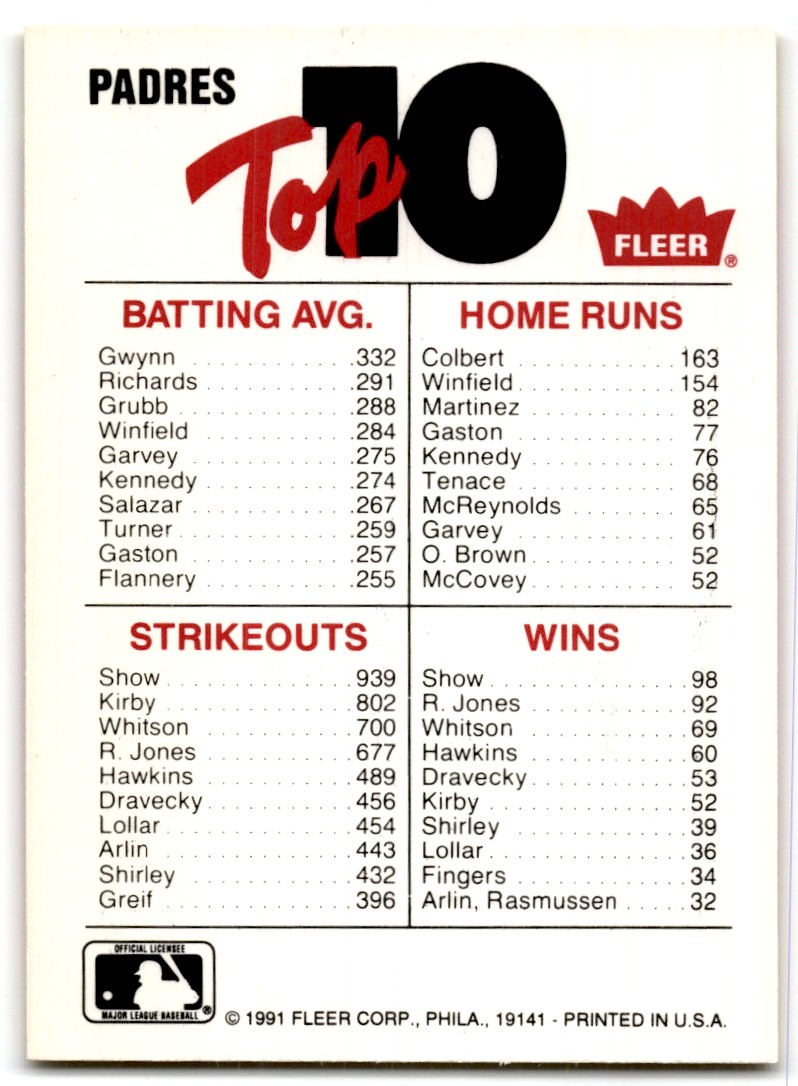1991 Fleer Team Logo Stickers TEAM LOGO card back image