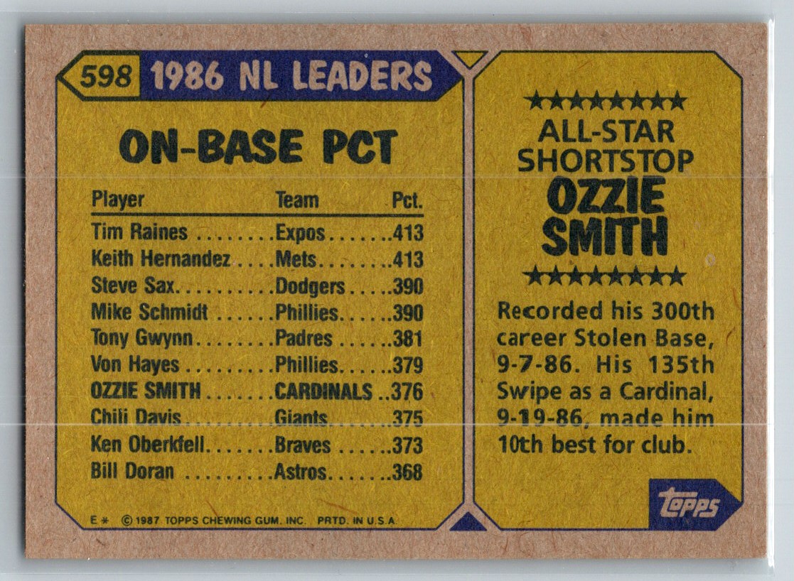 1987 Topps Ozzie Smith #598 card back image