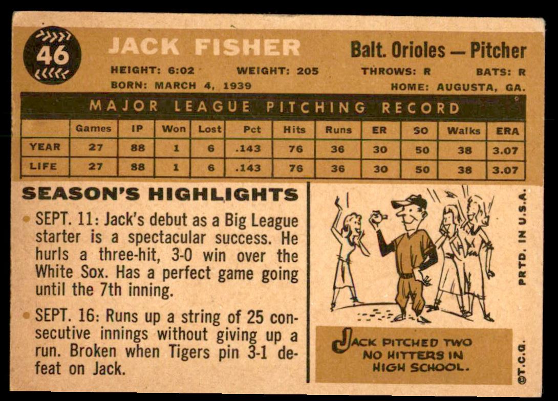 1960 Topps Jack Fisher #46 card back image