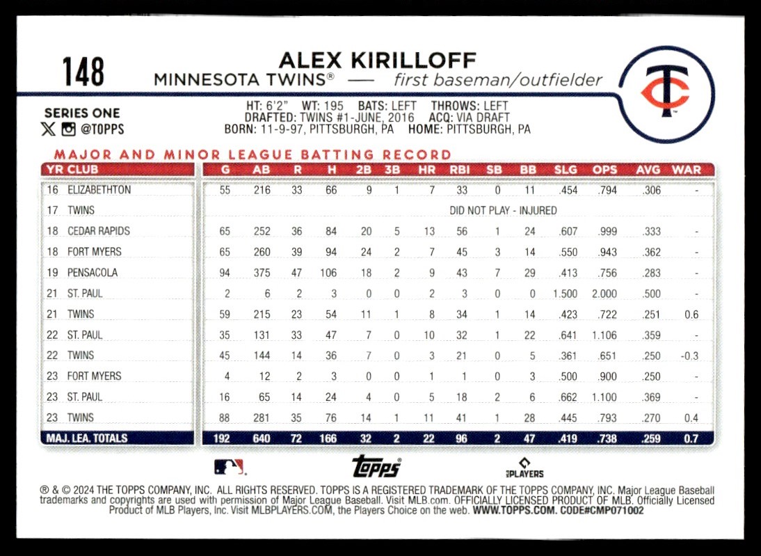 2024 Topps Series 1 Alex Kirilloff #148 on Kronozio