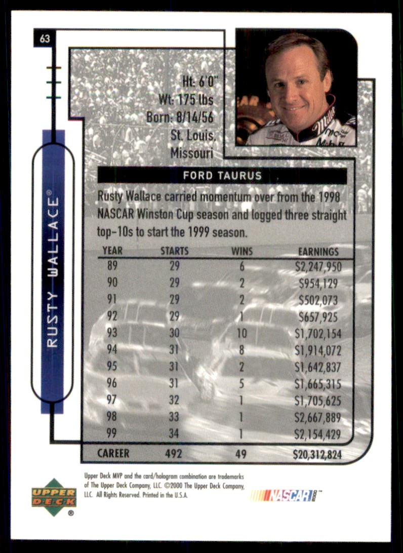 2000 Upper Deck MVP Rusty Wallace's Car #63 card back image