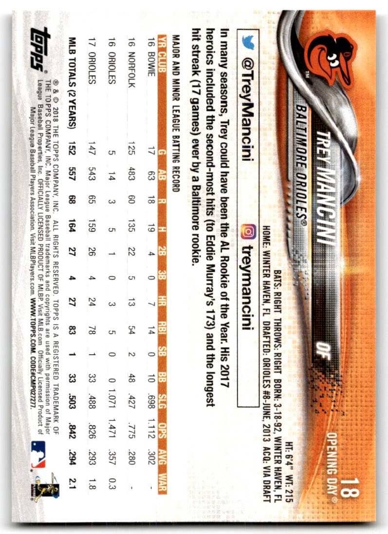 2018 Topps Opening Day Trey Mancini #18 card back image