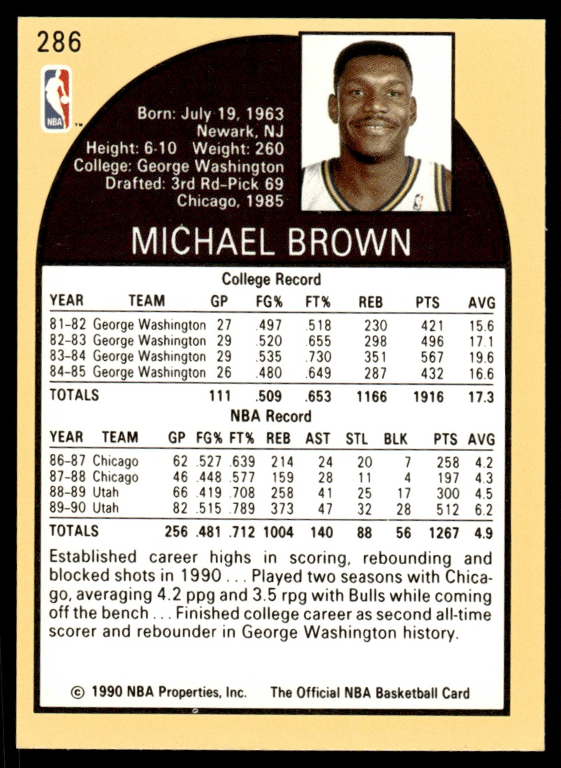 1990-91 Hoops Mike Brown #286 card back image
