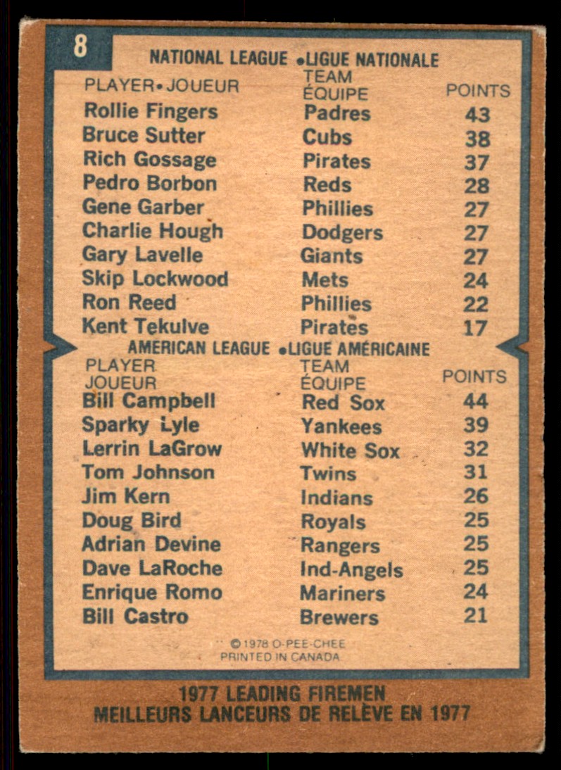 1978 O-Pee-Chee 1977 Leading Firemen - Rollie Fingers/Bill Campbell #8 card back image