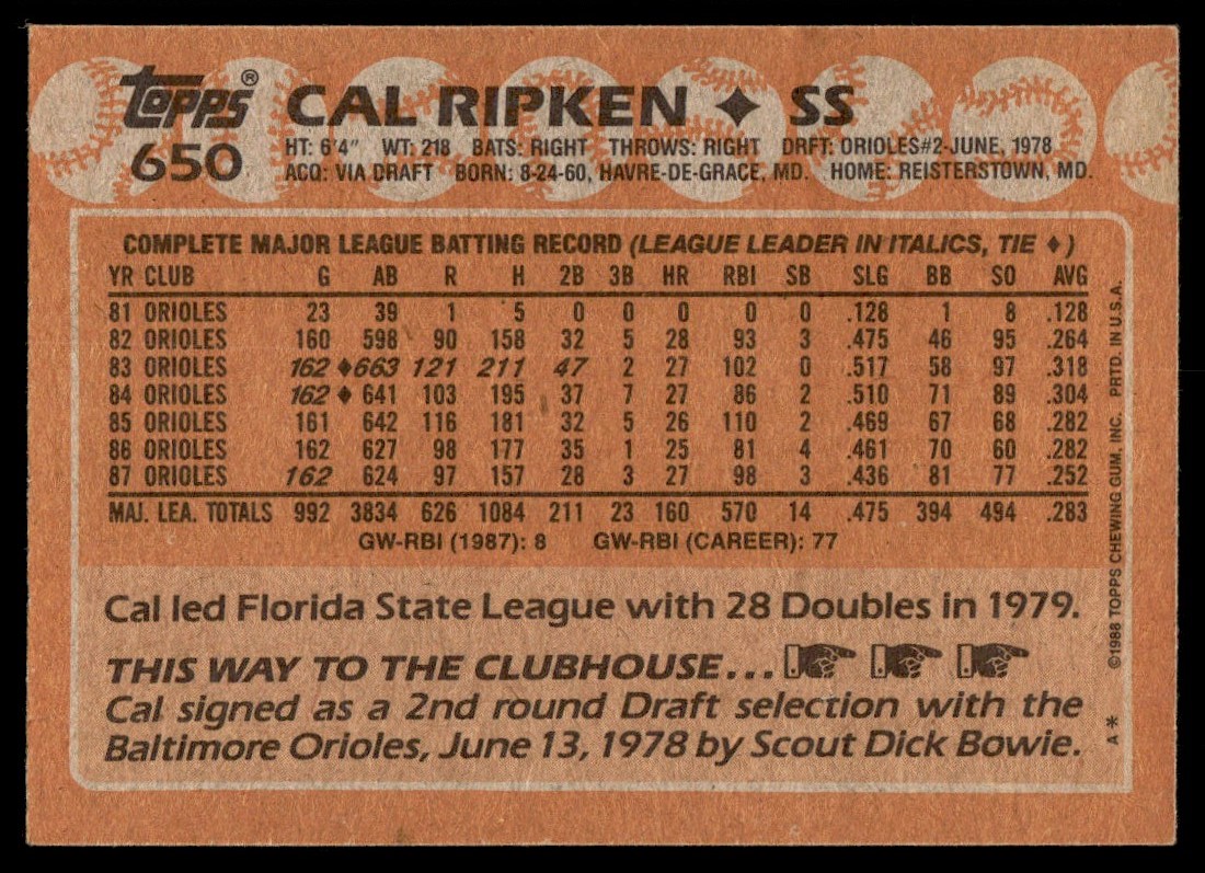1988 Topps Cal Ripken #650 card back image