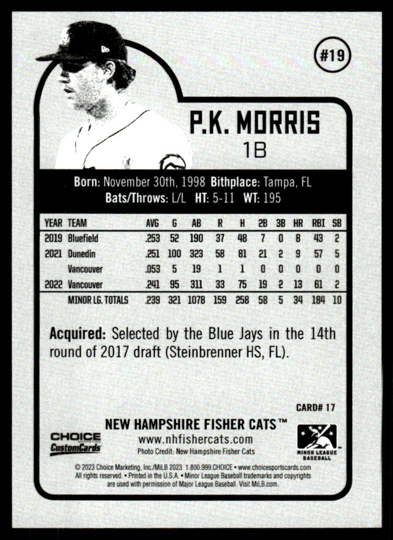 2023 MiLB PK Morris card back image