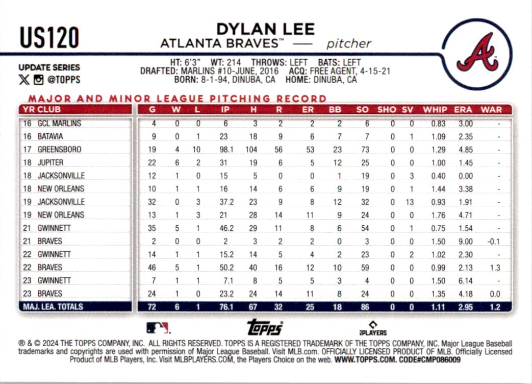 2024 Topps Update Series Dylan Lee #US120 card back image
