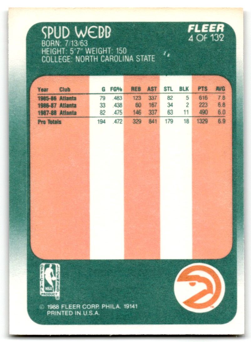 1988-89 Fleer Spud Webb #4 card back image