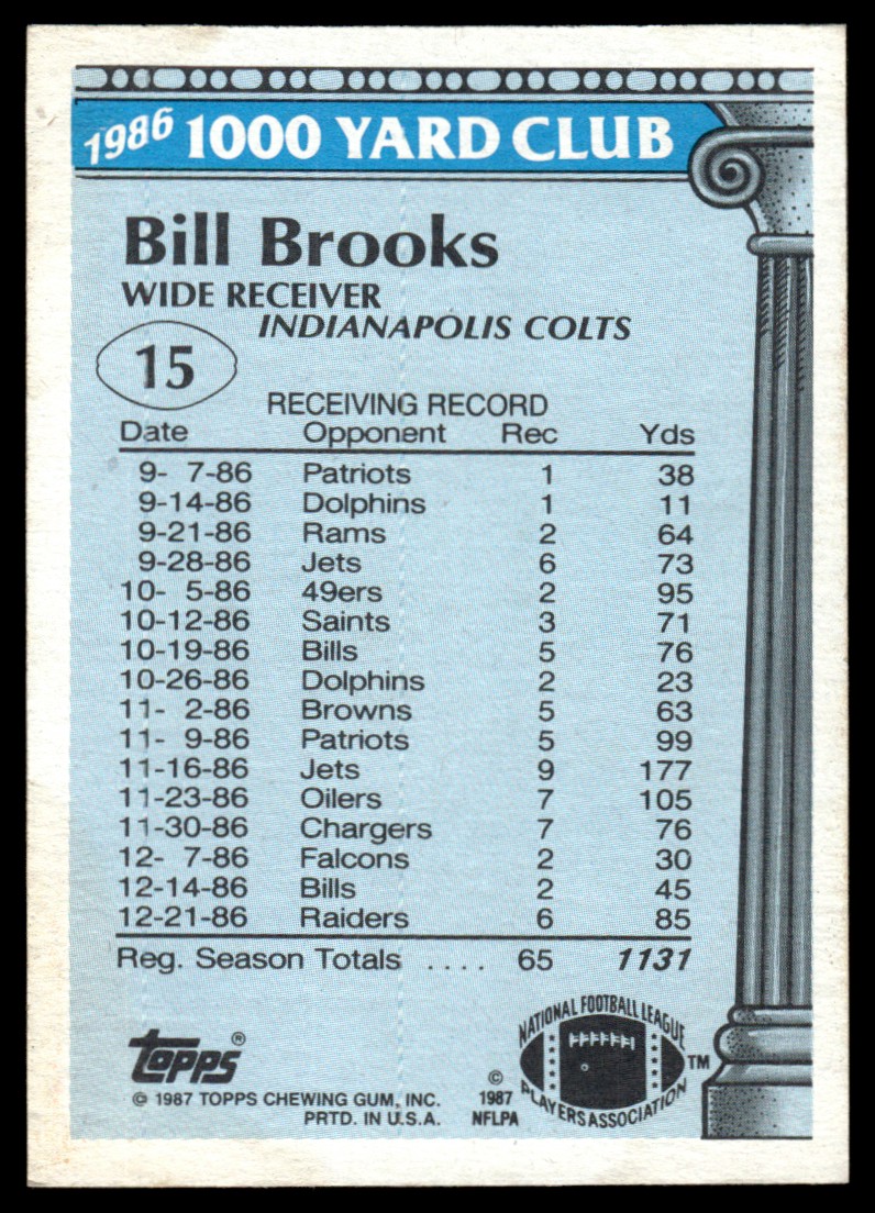 1987 Topps 1000 Yard Club Bill Brooks #15 card back image