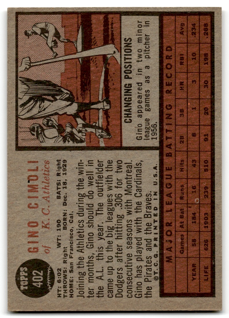 1962 Topps Gino Cimoli #402 card back image