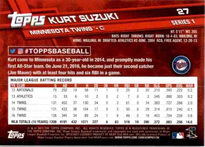 2017 Topps Kurt Suzuki #27 card back image