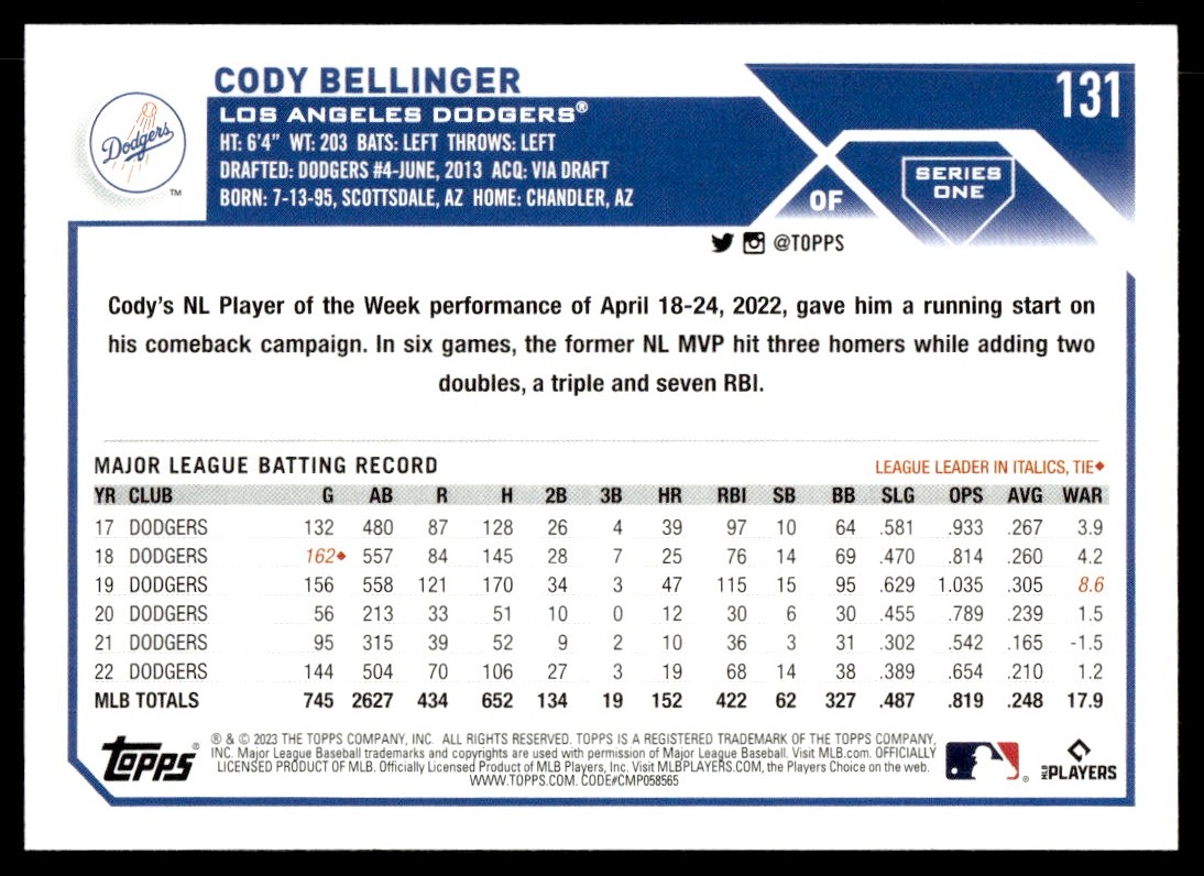 2023 Topps Cody Bellinger #131 on Kronozio