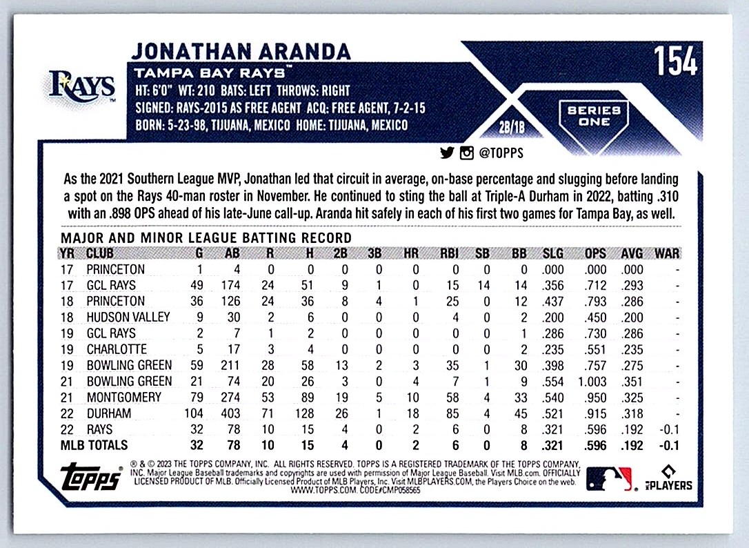 2023 Topps Rookie Card Jonathan Aranda #154 card back image