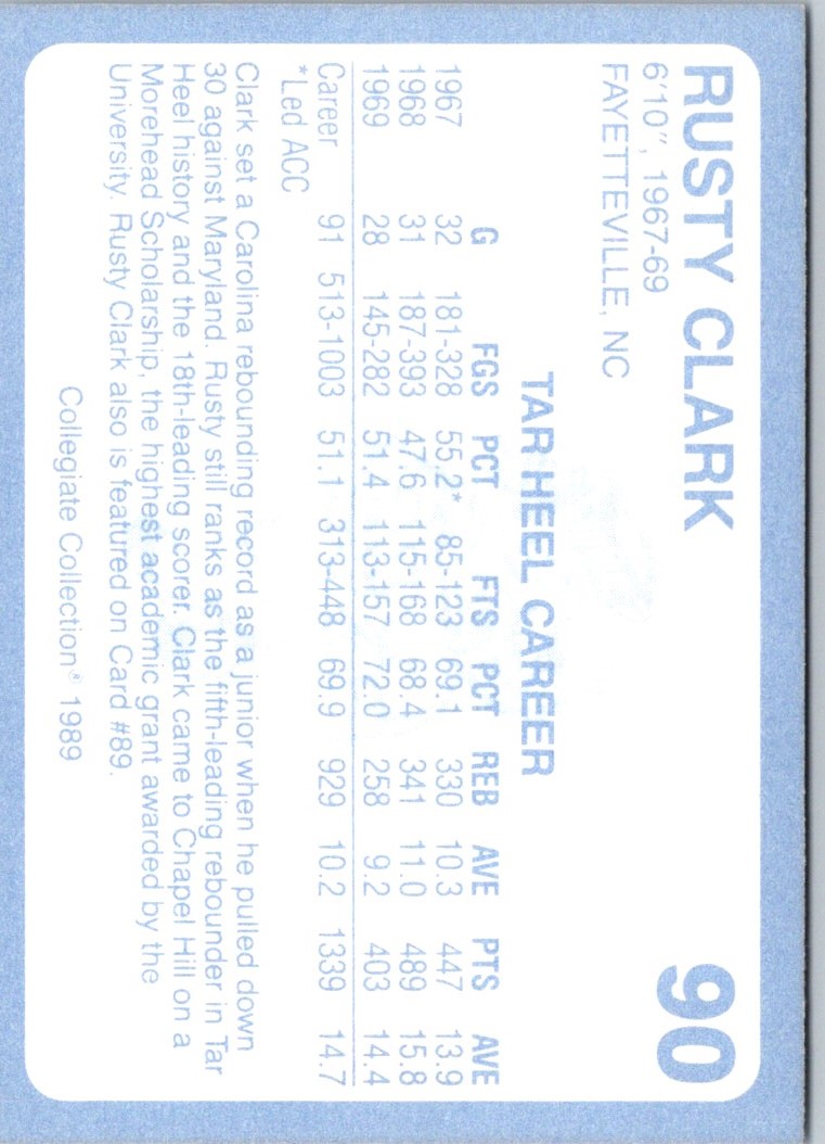 1989-90 Collegiate Collection North Carolina's Finest Rusty Clark #90 card back image