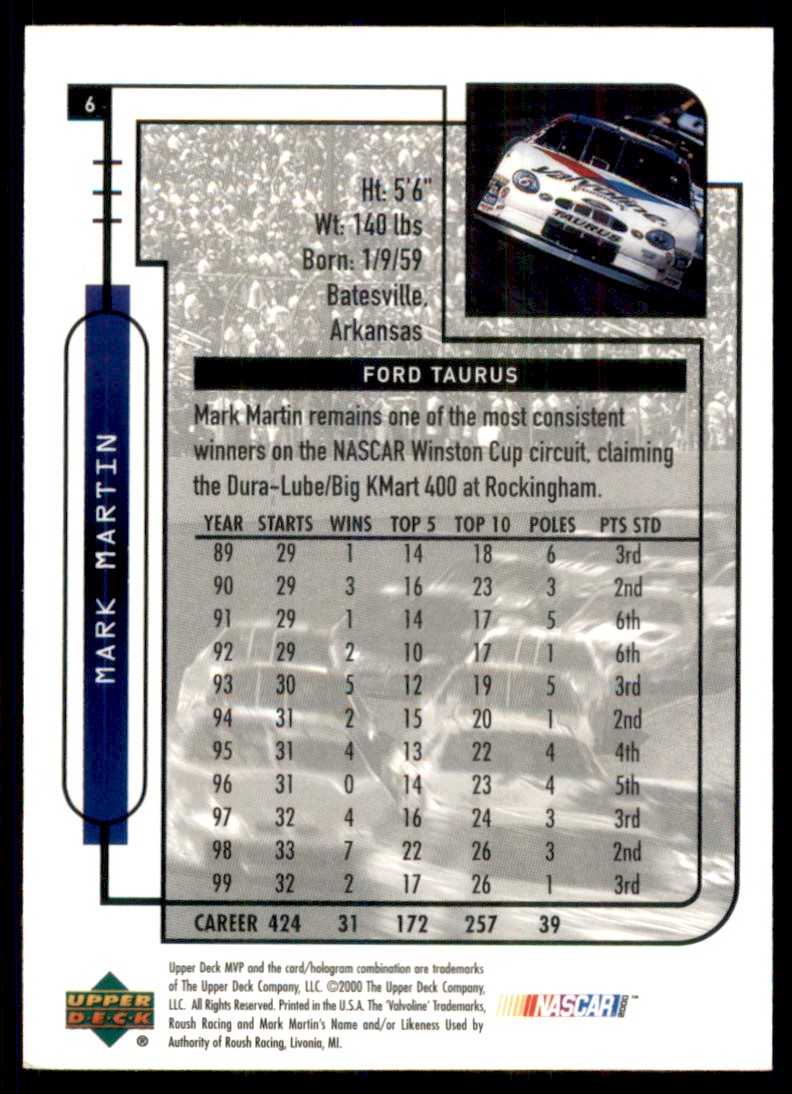 2000 Upper Deck MVP Mark Martin #6 card back image