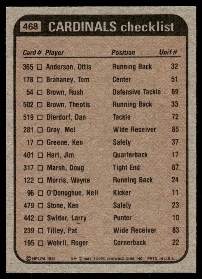 1981 Topps Ottis Anderson/Pat Tilley/Ken Stone/Curtis Greer /Steve Neils #468 card back image