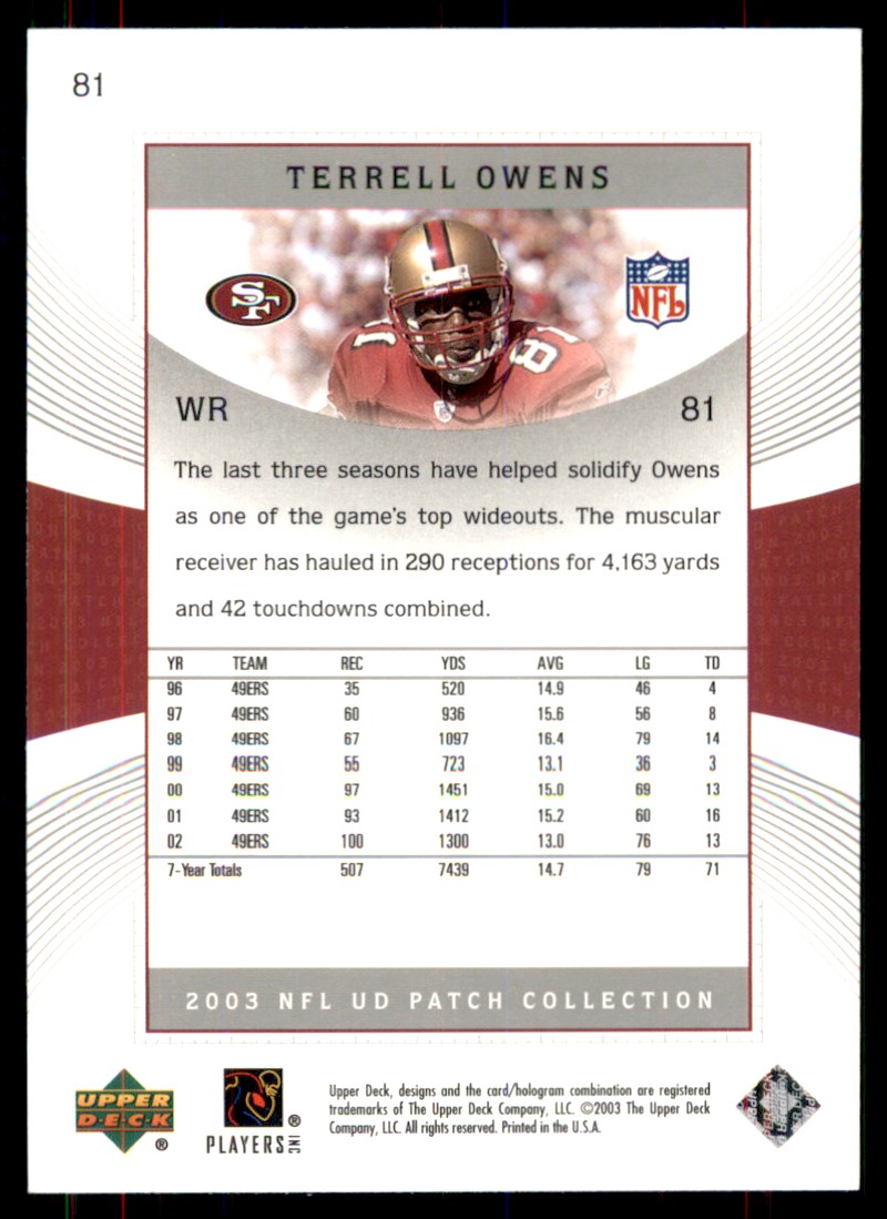San Francisco 49ers – Patch Collection