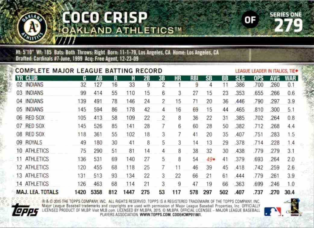 2015 Topps Series 1 Coco Crisp #279 card back image