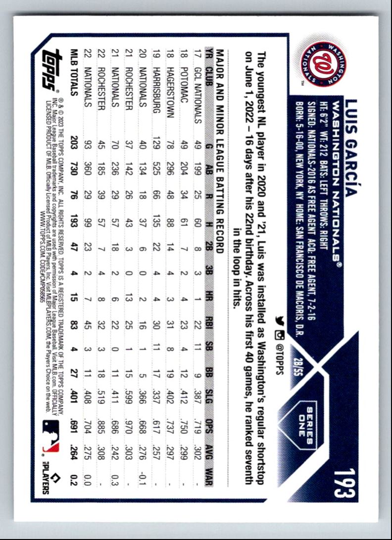 2023 Topps Luis Garcia #193 card back image