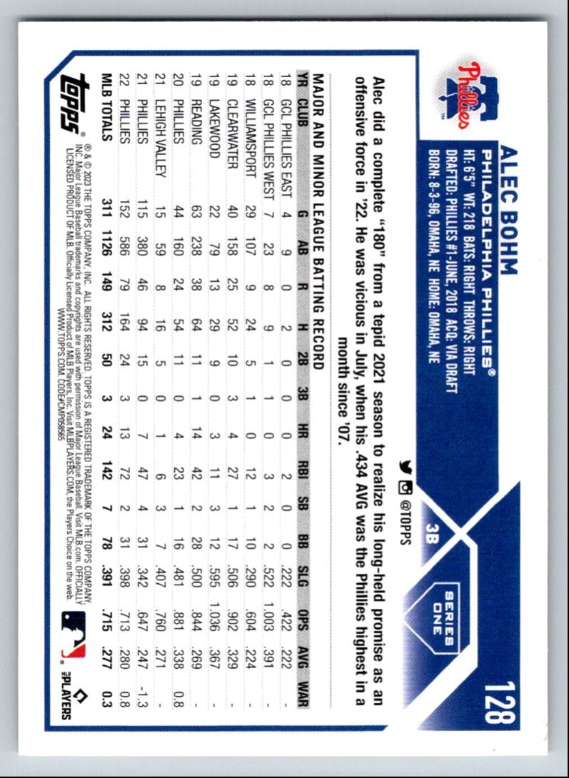 2023 Topps Alec Bohm #128 card back image