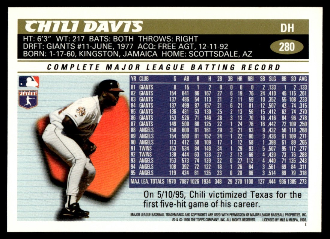 1996 Topps Chili Davis #280 card back image