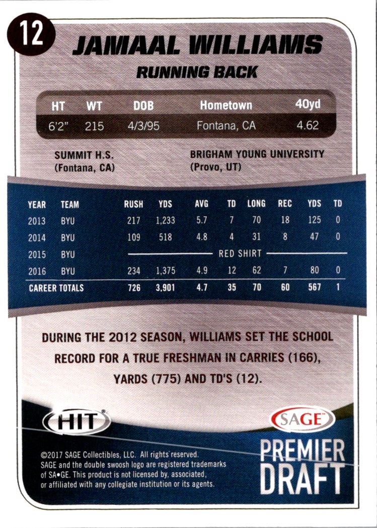 2017 SAGE HIT Jamaal Williams #12 card back image