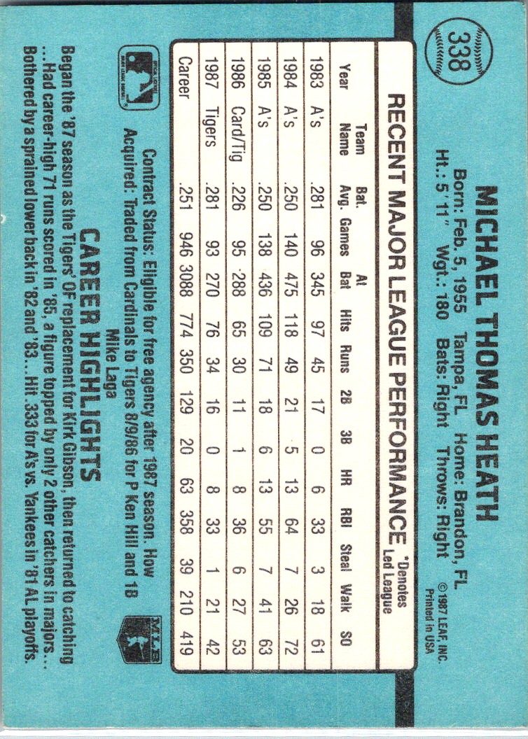 1988 Donruss Mike Heath #338 card back image