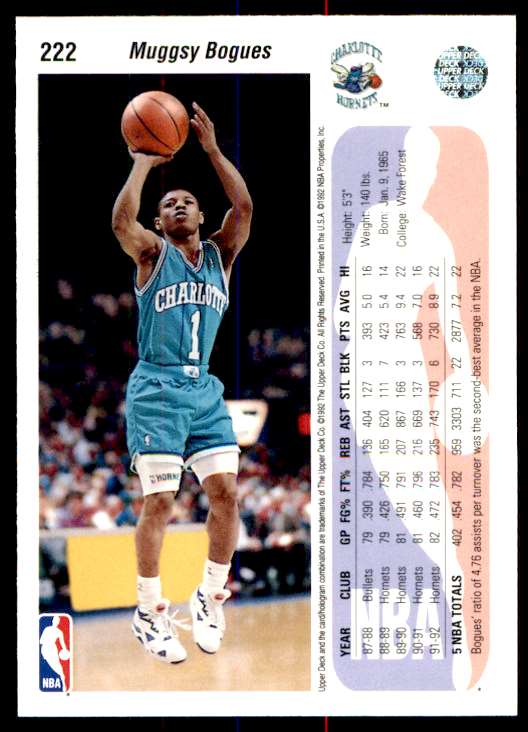 199293 Upper Deck Muggsy Bogues 222 on Kronozio