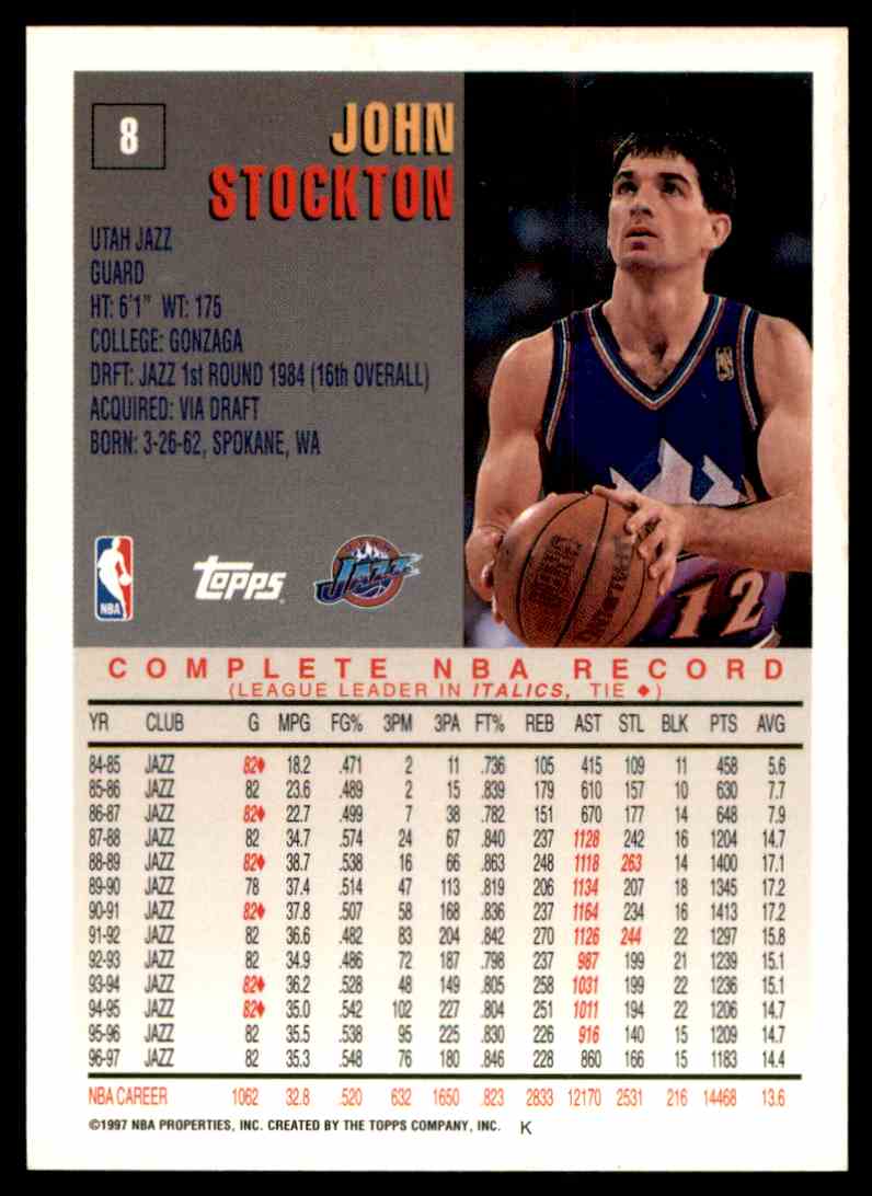 1997-98 Topps Base John Stockton #8 card back image