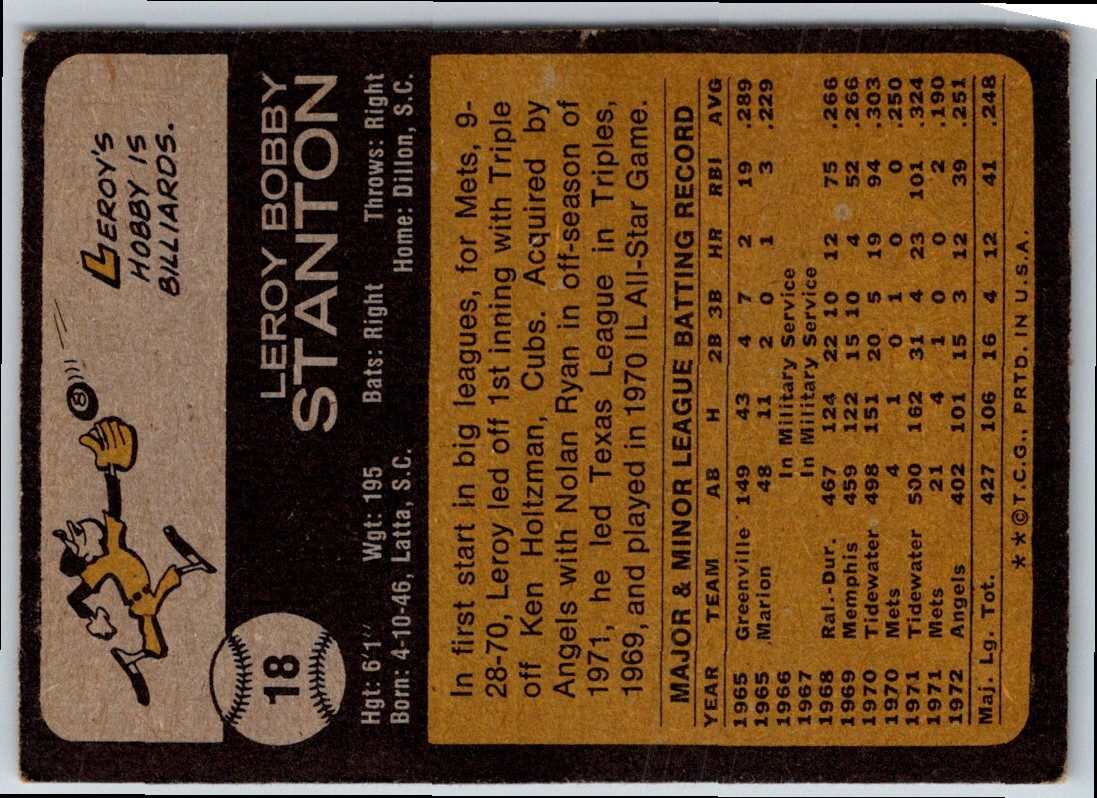 1973 Topps Leroy Stanton #18 card back image